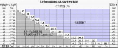 喜得利RE500锚固胶粘剂基本设计参数植筋应用