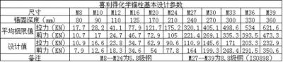 喜利得化学锚栓规格参数